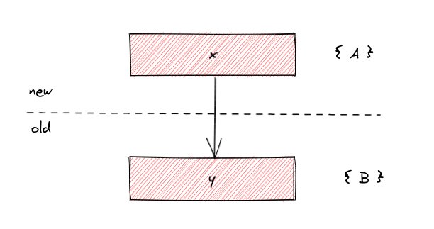 Stacked dependency